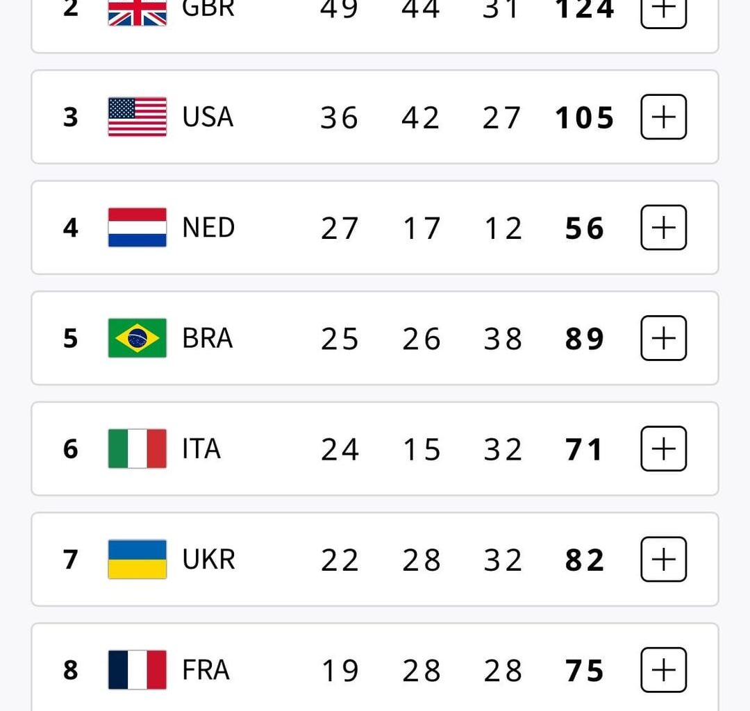 Final Medal table comparison