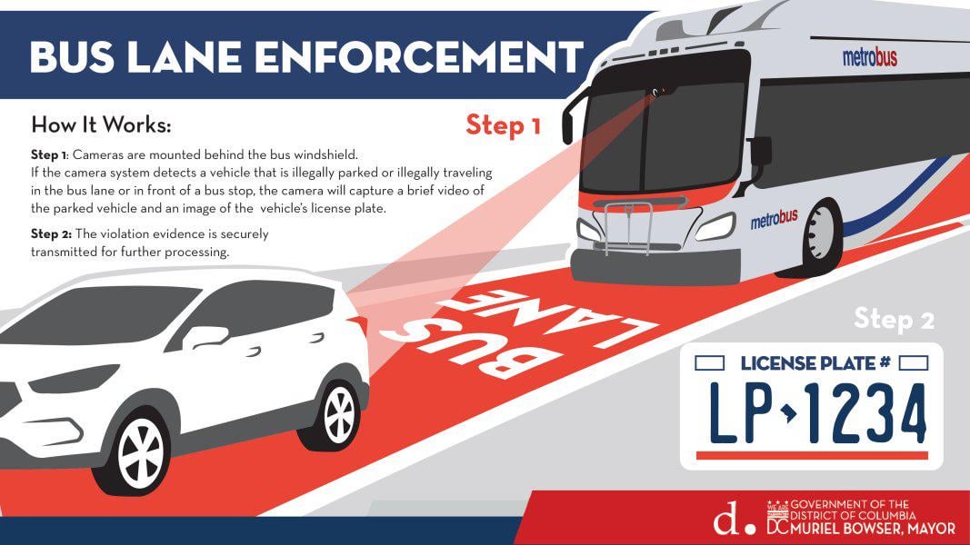 Why don't we have a system like this to enforce bus lanes in Ireland?