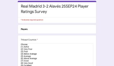 [Player Rating Survey] Real Madrid 3-2 Alavés