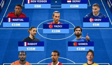 Most valuable free agents