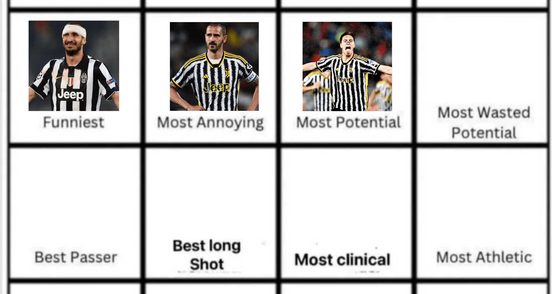 Yıldiz Is our player with the most potential! Now who's the player with the most wasted potential in Juve's history?