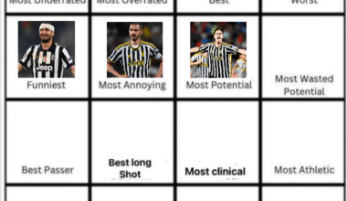 Yıldiz Is our player with the most potential! Now who's the player with the most wasted potential in Juve's history?