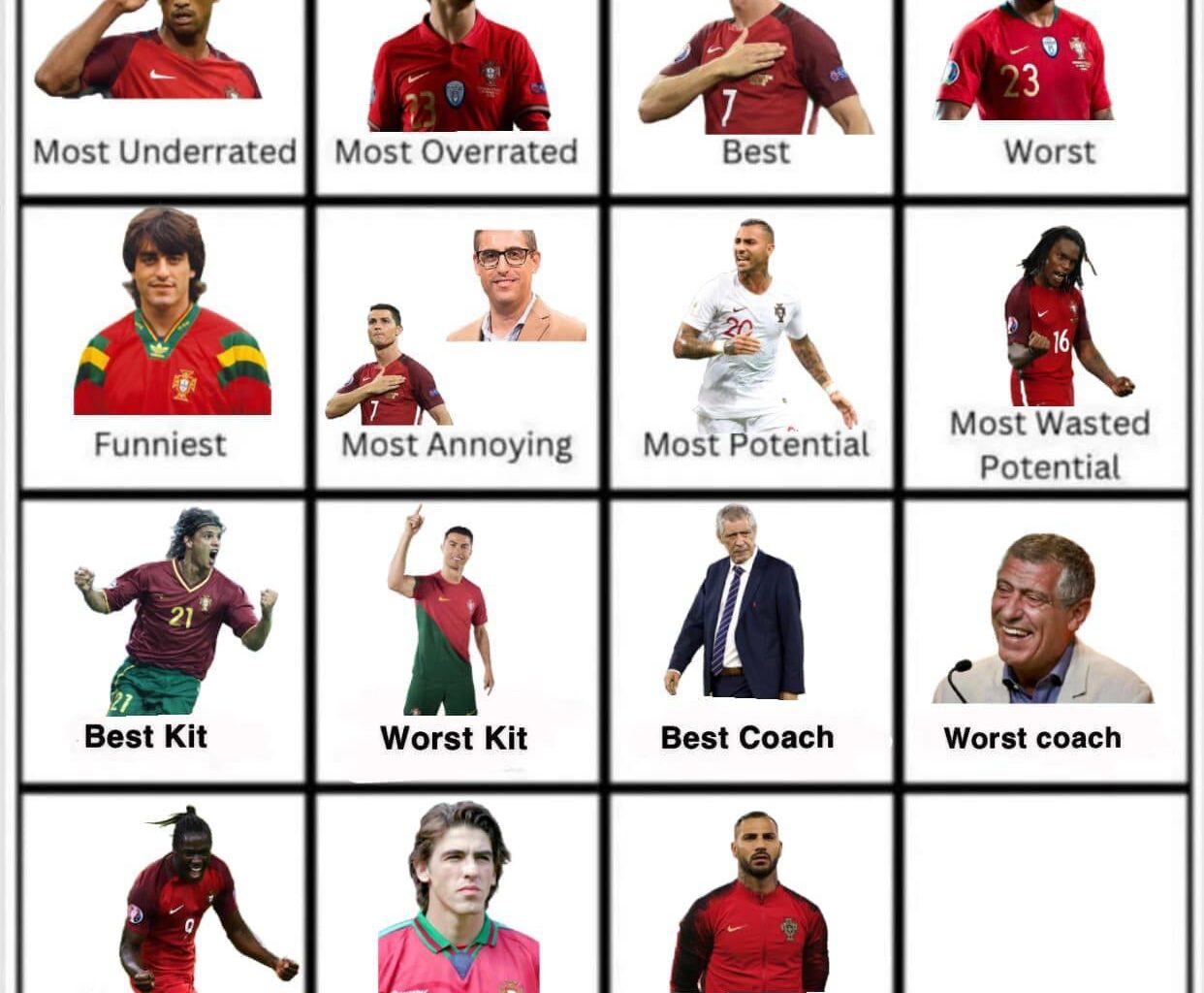 Quaresma vence novamente e desta vez é a categoria de melhores skills! Finalmente, quem é o jogador da história da seleção com melhor QI futebolístico?