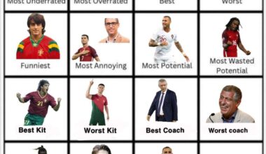 Quaresma vence novamente e desta vez é a categoria de melhores skills! Finalmente, quem é o jogador da história da seleção com melhor QI futebolístico?