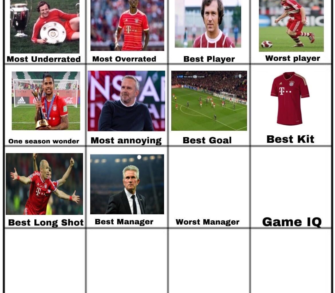 Jupp won the vote for The Best Manager of all time for FC Bayern, now onto the worst manager of all time for Bayern.