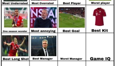 Jupp won the vote for The Best Manager of all time for FC Bayern, now onto the worst manager of all time for Bayern.