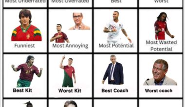 Mais uma limpeza, Sá Pinto leva o mais agressivo! Quase quase a terminar e agora, quem o jogador da história da seleção com mais skills?