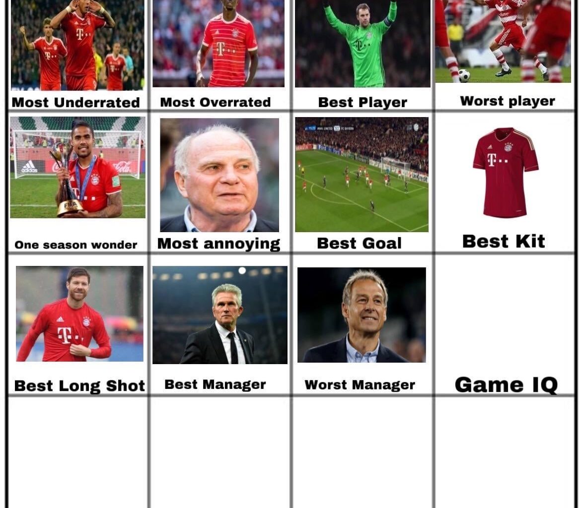 Klinsmann was voted as the worst manager at FC Bayern now onto the player with the most IQ to ever play for Bayern.