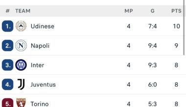 Forza Udinese 🤍🖤 going for the scudetto this year. 😂😅