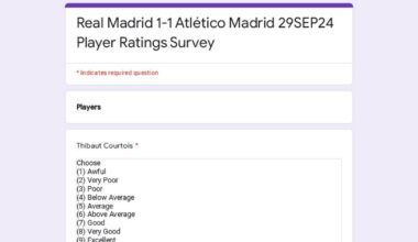 [Post Match Survey] Real Madrid 1-1 Atlético Madrid