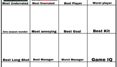 Der Kaiser won the vote for the best player in Fc Bayern’s history onto the worst player to ever play for Bayern now.