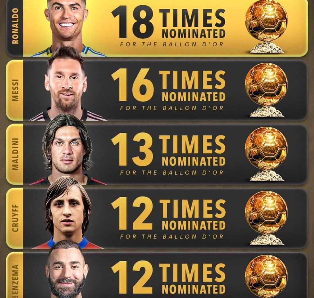 Benzema needed 3 more nominations