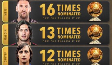Benzema needed 3 more nominations