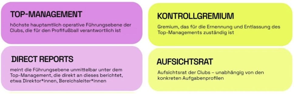 Lage der Liga - Der FKM-Jahresbericht - Fussball kann mehr