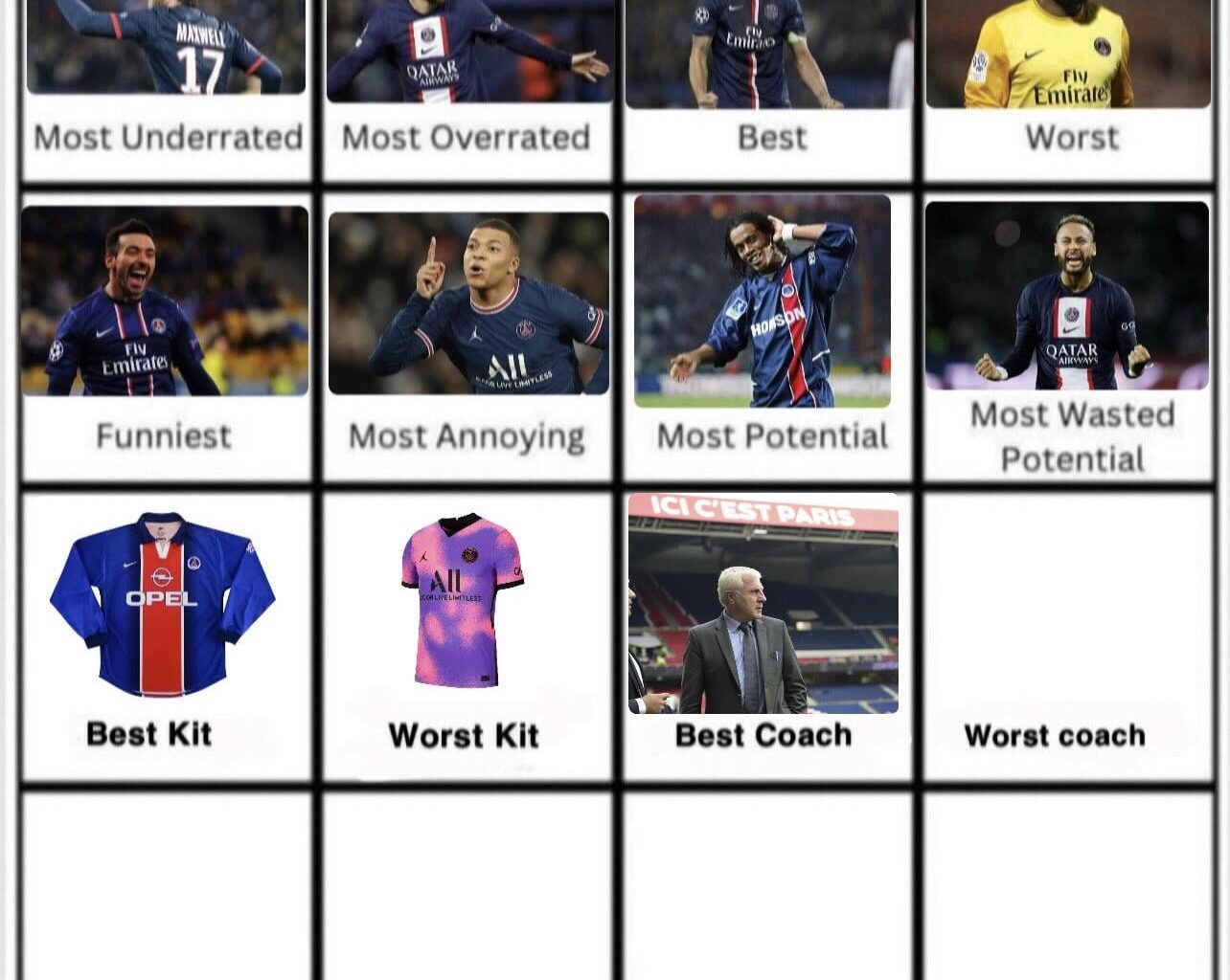 Luis Fernández wins best coach. Day 12 worst Coach