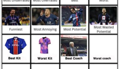 Luis Fernández wins best coach. Day 12 worst Coach