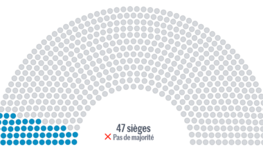 La démocratie à la française messieurs, dames 🤡