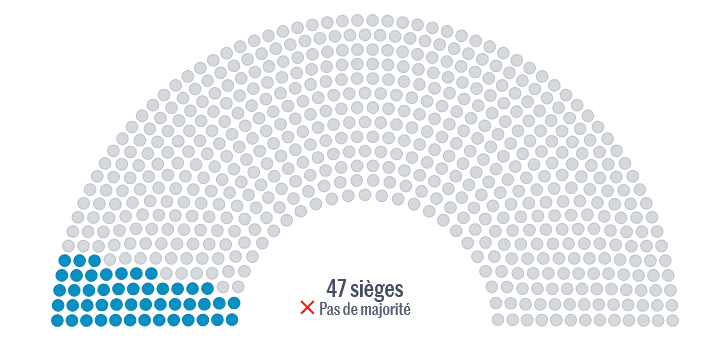 La démocratie à la française messieurs, dames 🤡