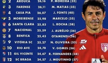 Media de idades na liga portuguesa