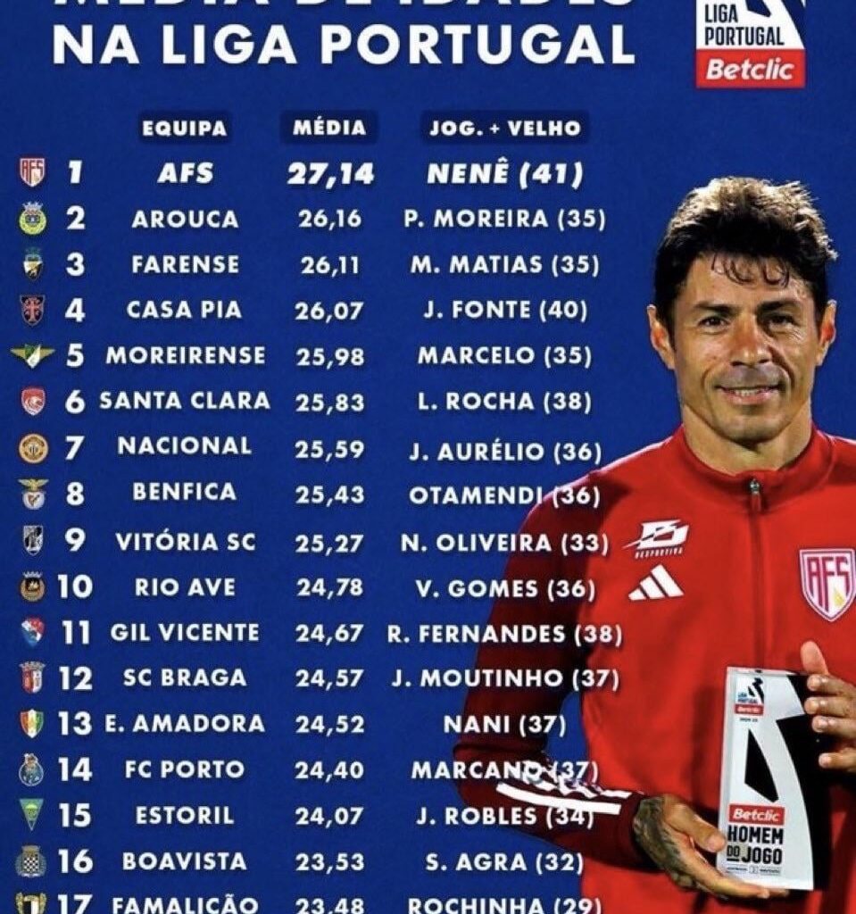 Media de idades na liga portuguesa