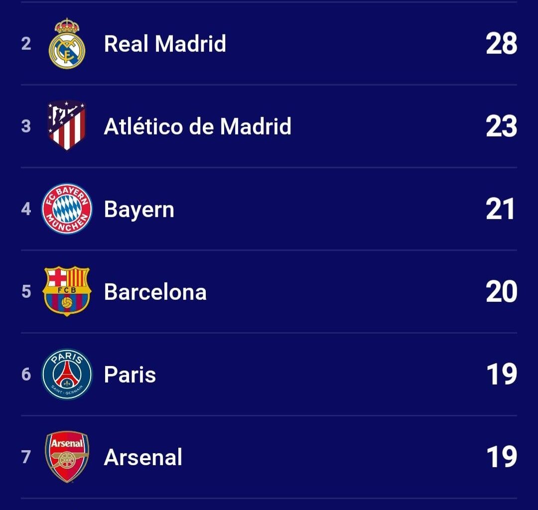 23-24 UEFA CHAMPIONS LEAGUE stats by club