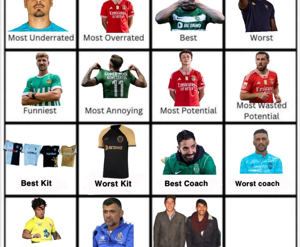 O povo falou e é soberano, os Esgaios ganham a categoria de maior skills com Marcus Edwards e Chico Conceição a seguir! E finalmente a última categoria, quem tem mais IQ de futebol da época passada?