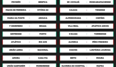 Sorteio da 3ª eliminatória da Taça de Portugal (2024/25)