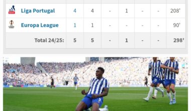 Samu Omorodion - 5 games - 5 goals - 20 years old! Scoring a goal every 60 mintues ! Great career ahead!