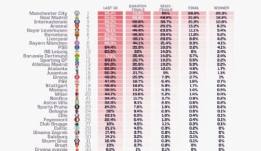 UCL prediction according to Opta Analyst's supercomputer.