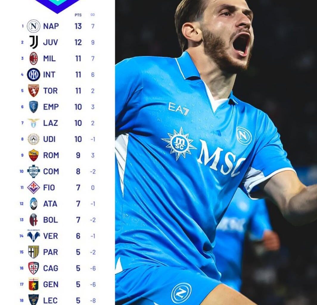 6 matches in … what’s your biggest take?!