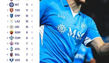6 matches in … what’s your biggest take?!