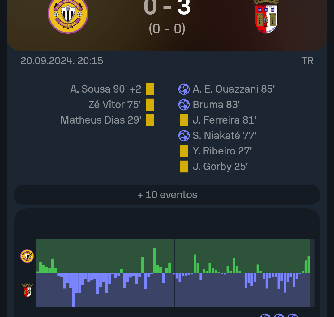 Match Thread: Nacional vs Braga | Primeira liga