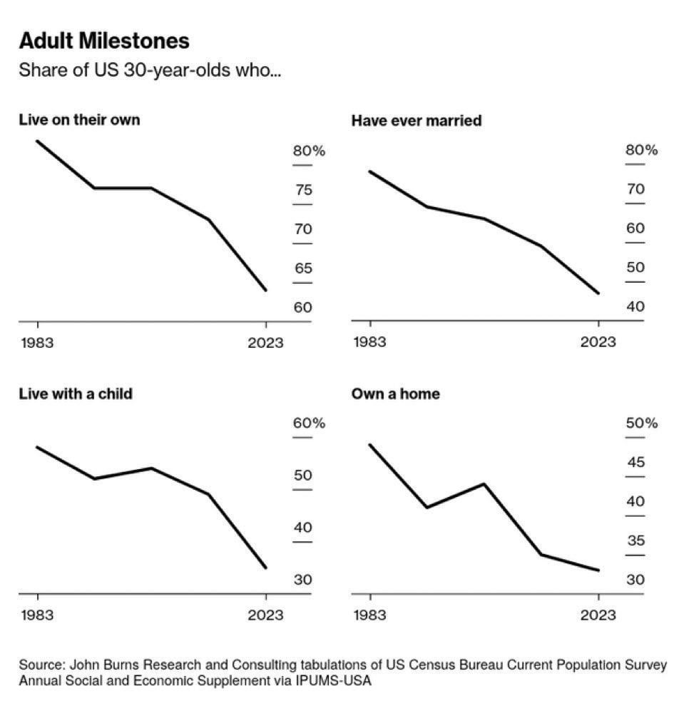 The collapse of healthy society and the middle class