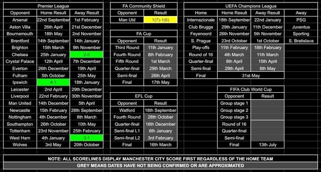 This is how we have started the season...