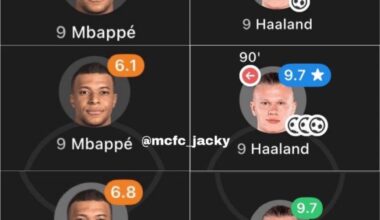 Haaland vs. Mbappe so far this season