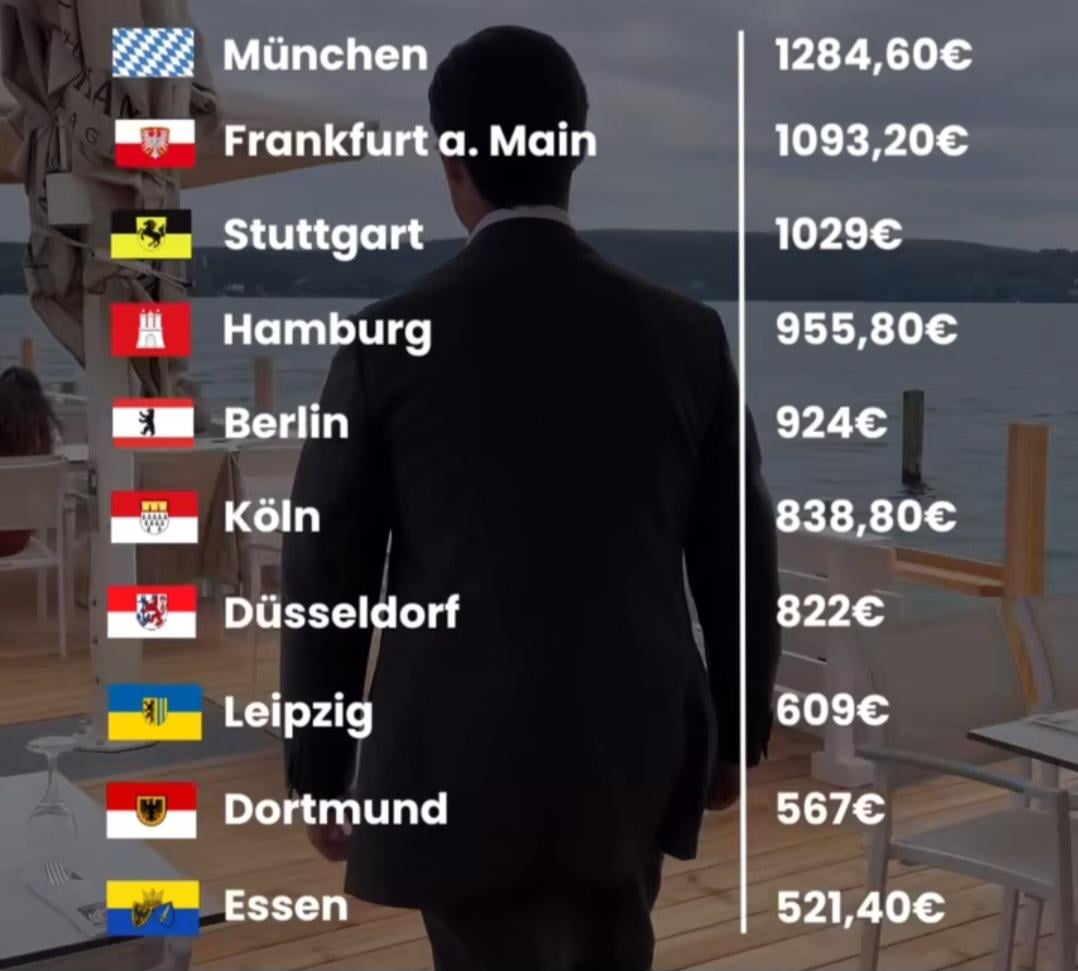 Prosjecne cijene za najam stanova od 60m2 u najvecim Njemackim gradovima.