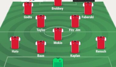(GELEKT) opstelling Jong Ajax tegen SC Cambuur op 13 September