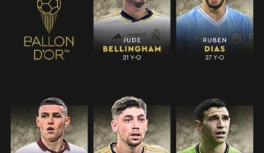 2024 Ballon D'or Nominees (1/6)