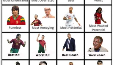 A Grid da seleção está completa com Deco a levar melhor game IQ! Concordam ou mudavam alguma coisa?
