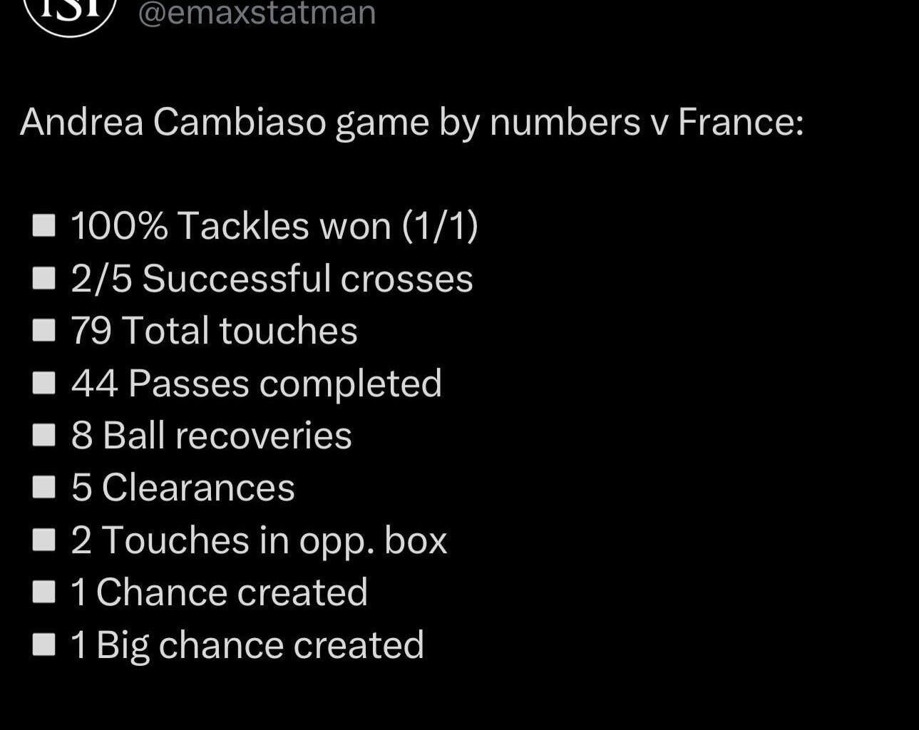 [Max Statman] Andrea Cambiaso vs France last night.