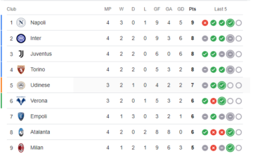 Easily the most interesting title race so far of the top 5 leagues