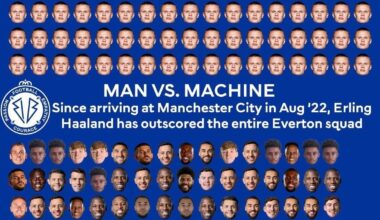 Haaland vs Everton
