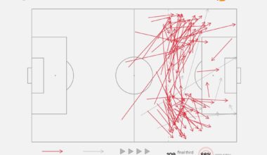 🇺🇾 Federico Valverde has attempted (109) and completed (94) more passes ending in the final third than any other player in La Liga 2024/25, as well as making the MOST vertical passes in the opposition half (117). @OptaJose