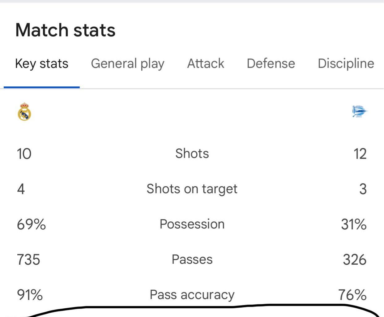 La liga refs summarized