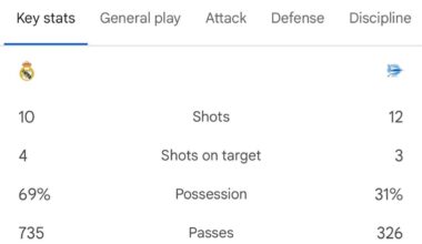 La liga refs summarized
