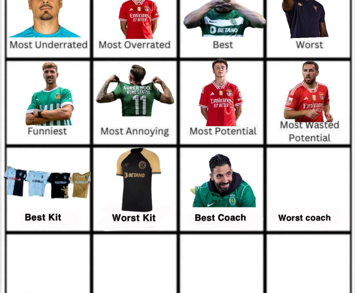 Ruben Amorim limpa esta categoria com Daniel Sousa em segundo! Agora o oposto, quem foi o pior treinador da última temporada?