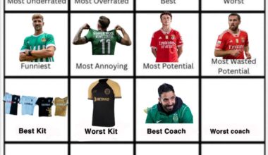Ruben Amorim limpa esta categoria com Daniel Sousa em segundo! Agora o oposto, quem foi o pior treinador da última temporada?
