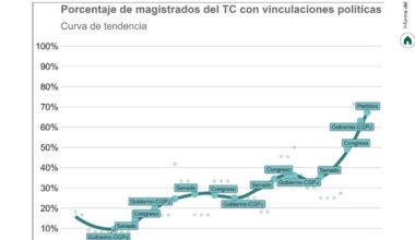 Magistrados constitucionales que han tenido cargos políticos previos