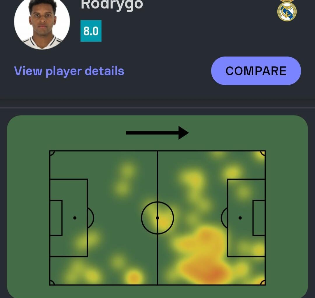 Rodrygo Cooked on that Right Wing vs Betis. Man's work ethic and commitment is crazy and deserves more appreciation.