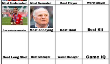 Uli Hoeneß was voted as the most annoying personality in FC Bayern’s history, now it’s time for the best goal ever scored at FC Bayern. (We are taking the quality of the goal as well as what it meant, both into account)